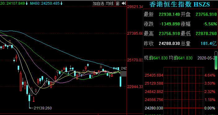 科技股再次巨震，港股暴跌，A股跟随，进场抄底时机到来？