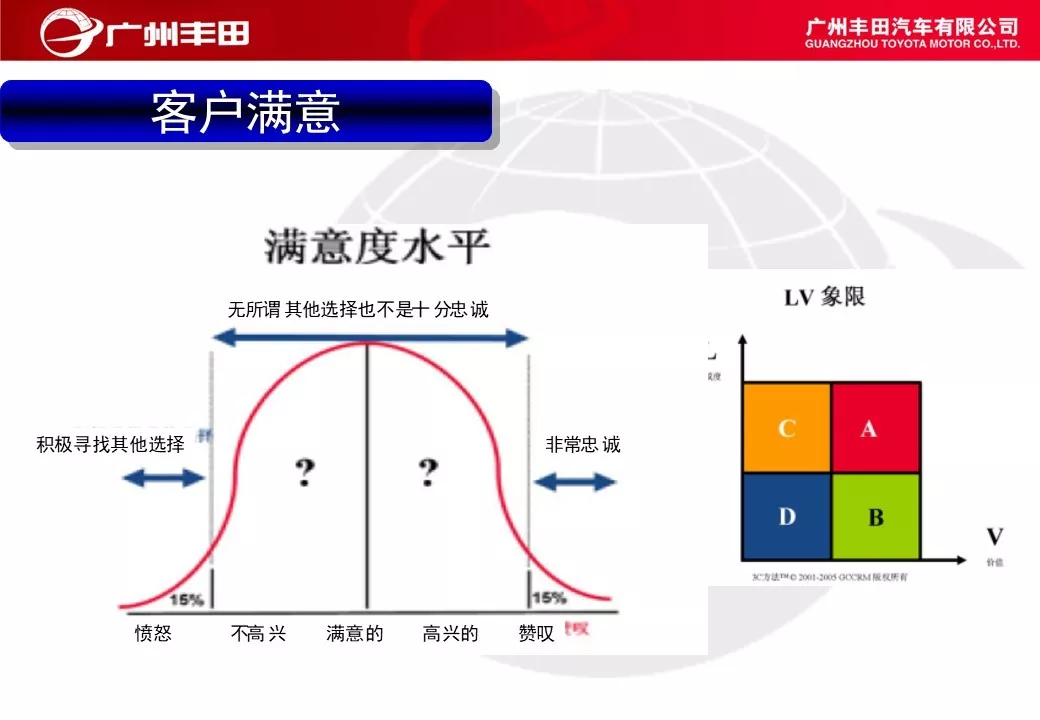 「标杆学习」学学别人家是如何进行车间管理能力提升