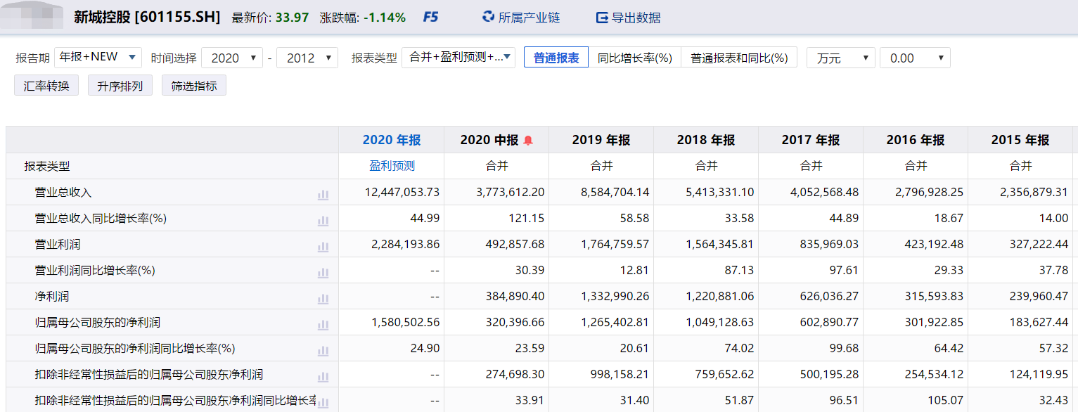 王振華在獄中仍登上胡潤百富榜 細數(shù)"麻煩纏身"的富豪們