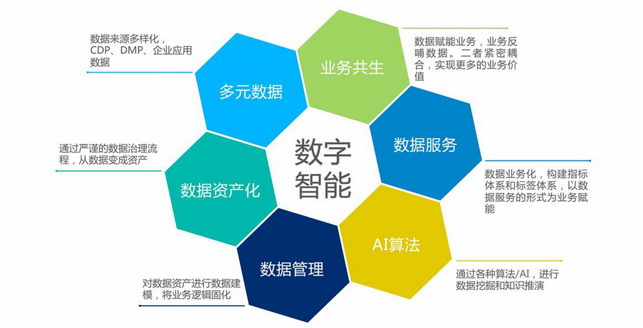 数字化转型的本质是什么？关键是生产力、生产关系的重构