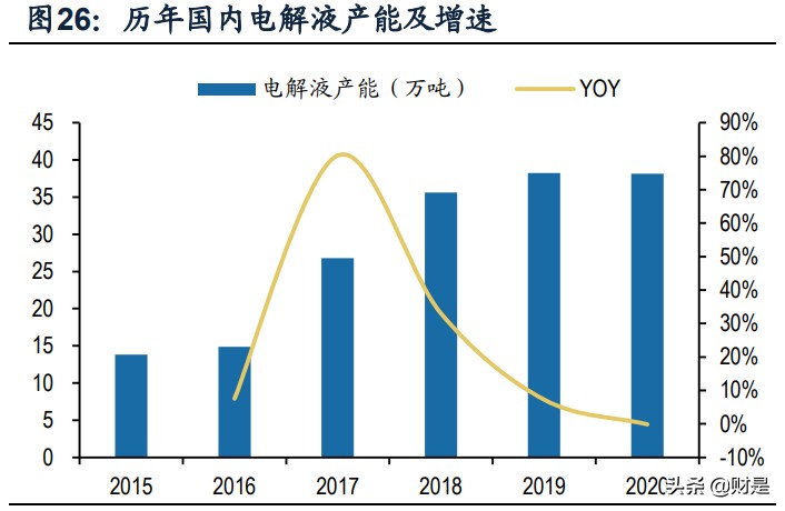 天赐材料专题研究报告：大宗思维构造完整锂电材料产业链