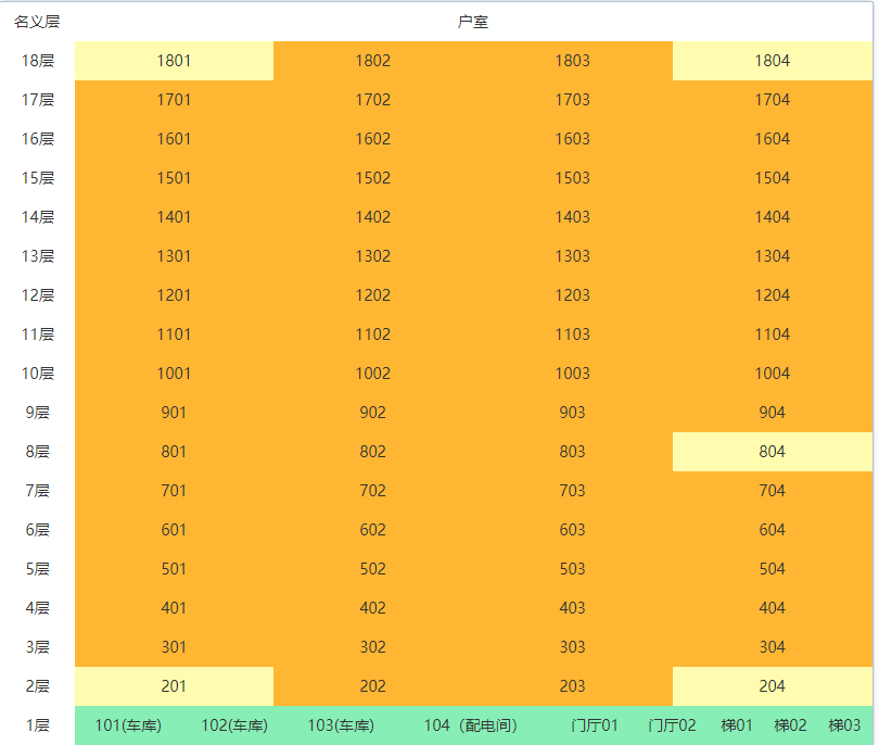 买房别光盯着户型，楼层楼栋的挑选也很关键