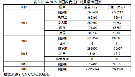 荞麦市场分析：种植面积和产量均居世界第1位，原料种植效益低
