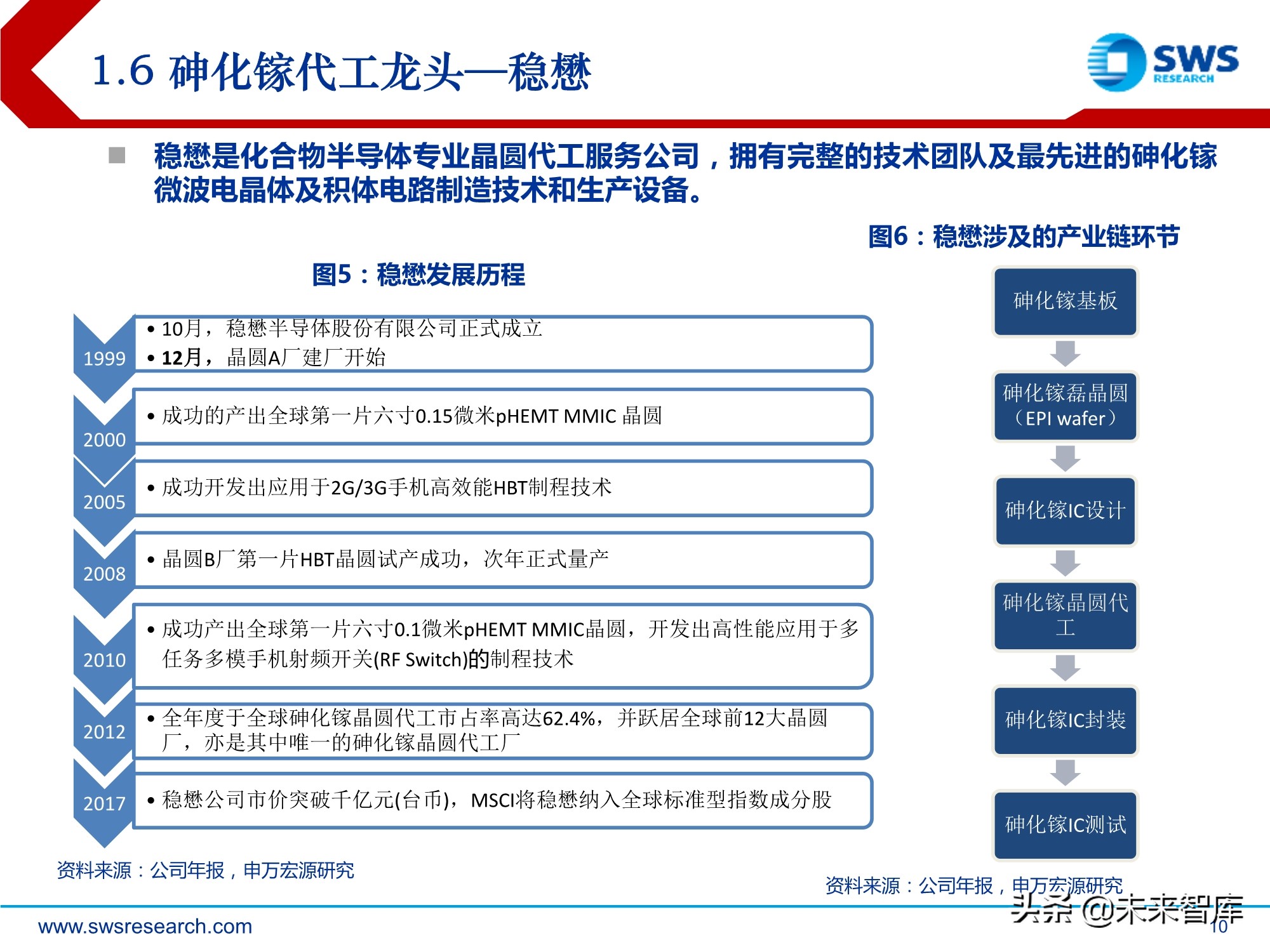 化合物半导体深度报告:5G与新能源车驱动高成长