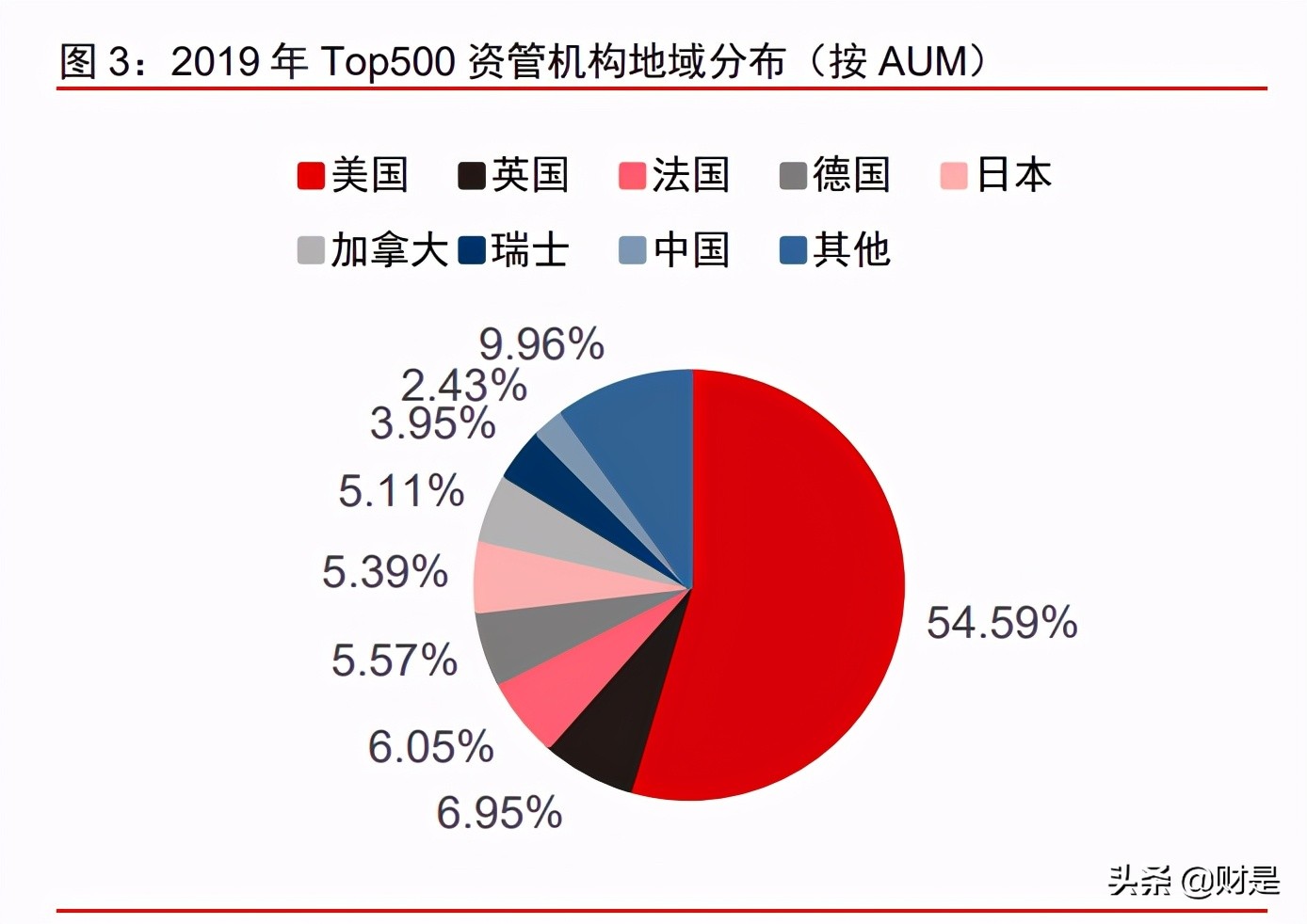 资产管理行业深度研究报告：寻找全球最卓越的上市资管公司- 报告精读- 未来智库