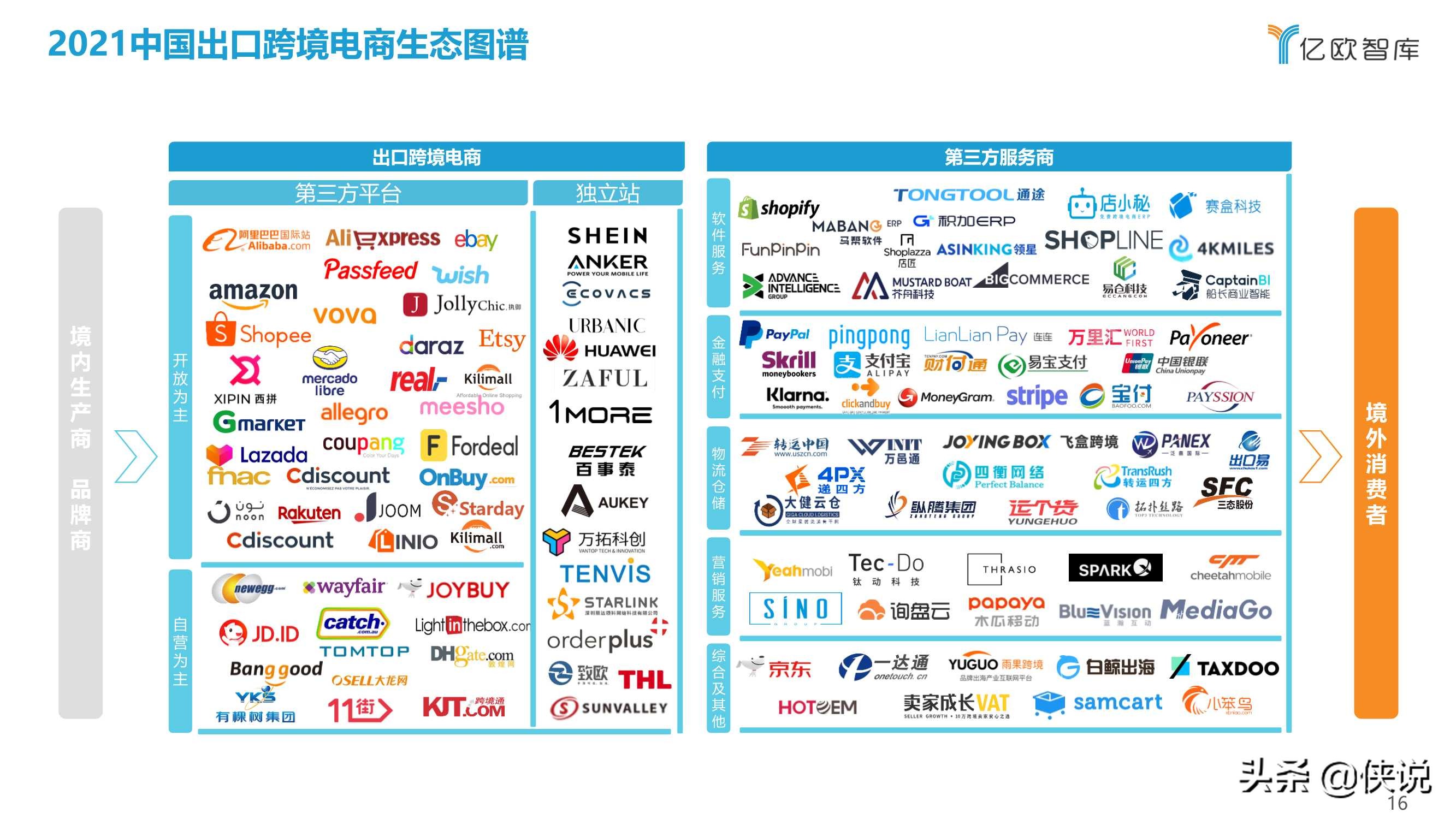 2021中国出口跨境电商发展研究报告：如日方升（亿欧智库）