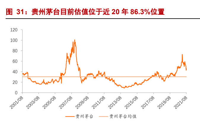 2021H1酒水行业业绩总结报告：三大亮点，四大思考
