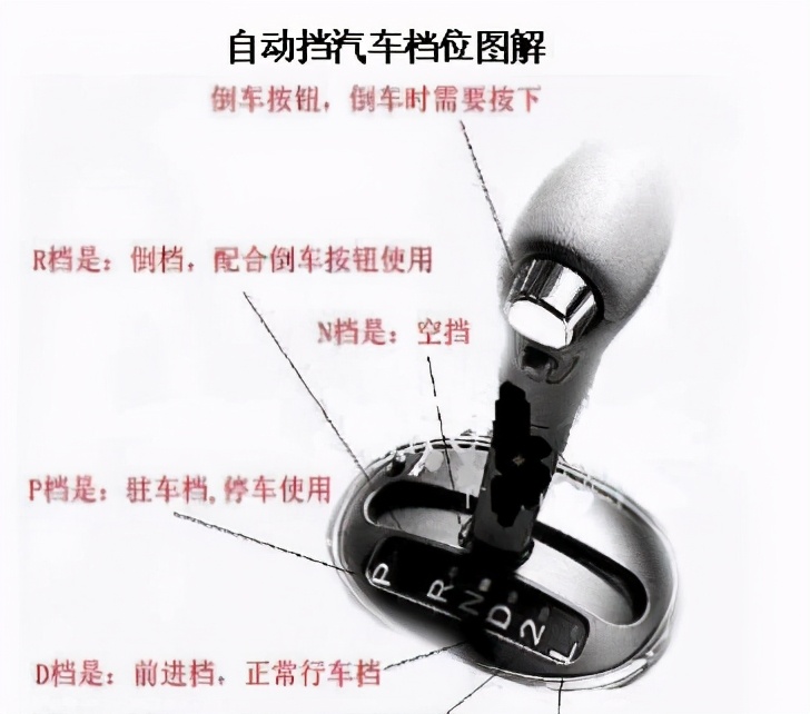 自動(dòng)擋的P、R、N、D、L總是記不住？其實(shí)很簡(jiǎn)單