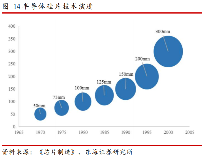 半导体行业分析：全球缺芯潮带来的国产替代机会
