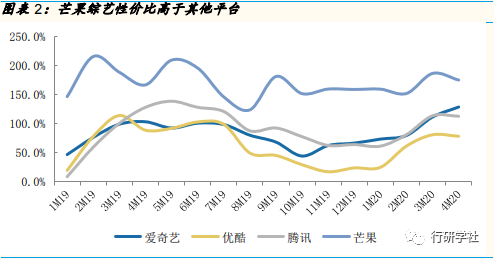 芒果TV，冲击千亿市值