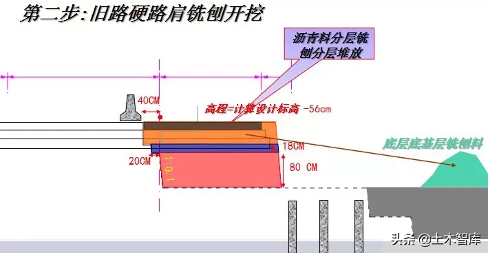 公路改造工程路基路面设计，你确定都会吗？