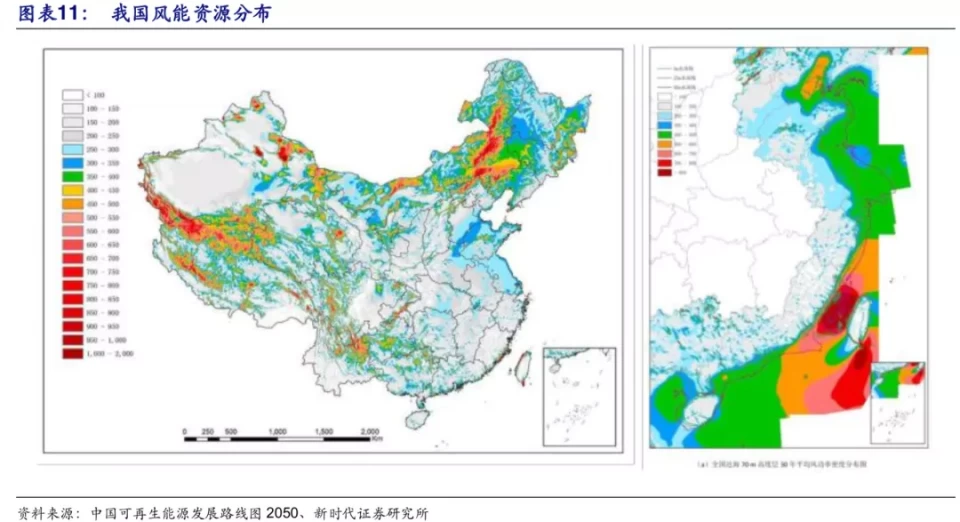 风电产业链，核心资产赛道有哪些？