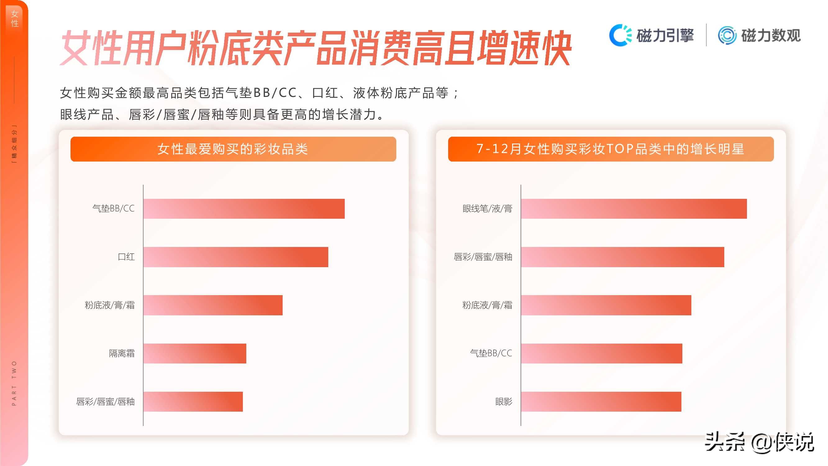 2020年快手彩妆行业数据价值报告