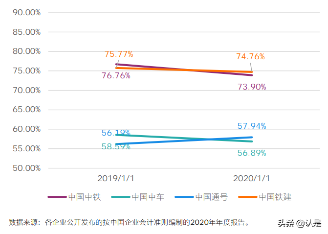 中国高端装备制造之轨道交通行业分析