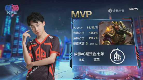 KPL surpasses beforehand look up: Long sagacious regression, whether aid Hero long contest beats AG to exceed play meeting