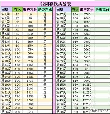 终身受用的3个理财法则，收藏学习，过精致的生活-第2张图片-农百科