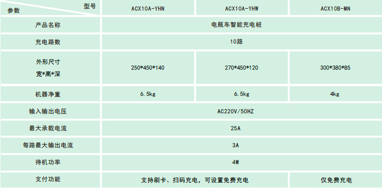 安科瑞2輪電瓶車智能充電樁ACX10A-MW戶外用免費(fèi)充電樁