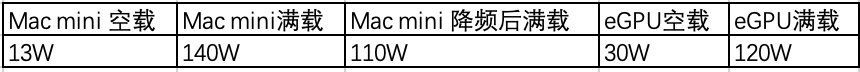 Mac mini 2018及Blackmagic eGPU开箱评测