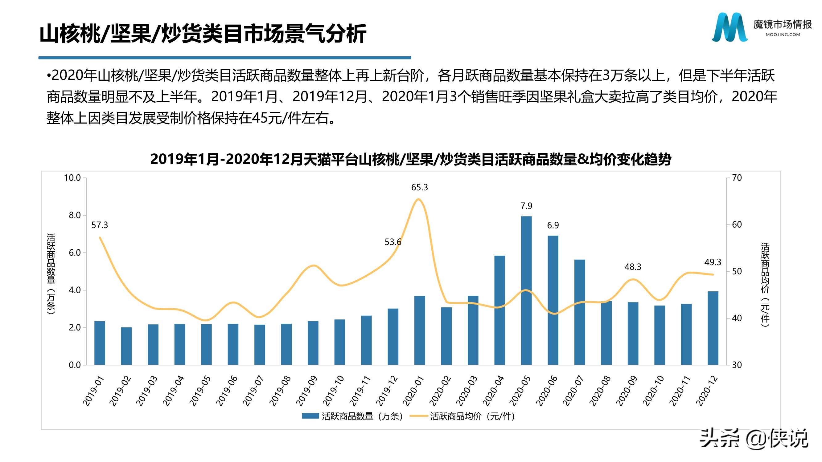 2020年天猫零食市场分析报告（魔镜）