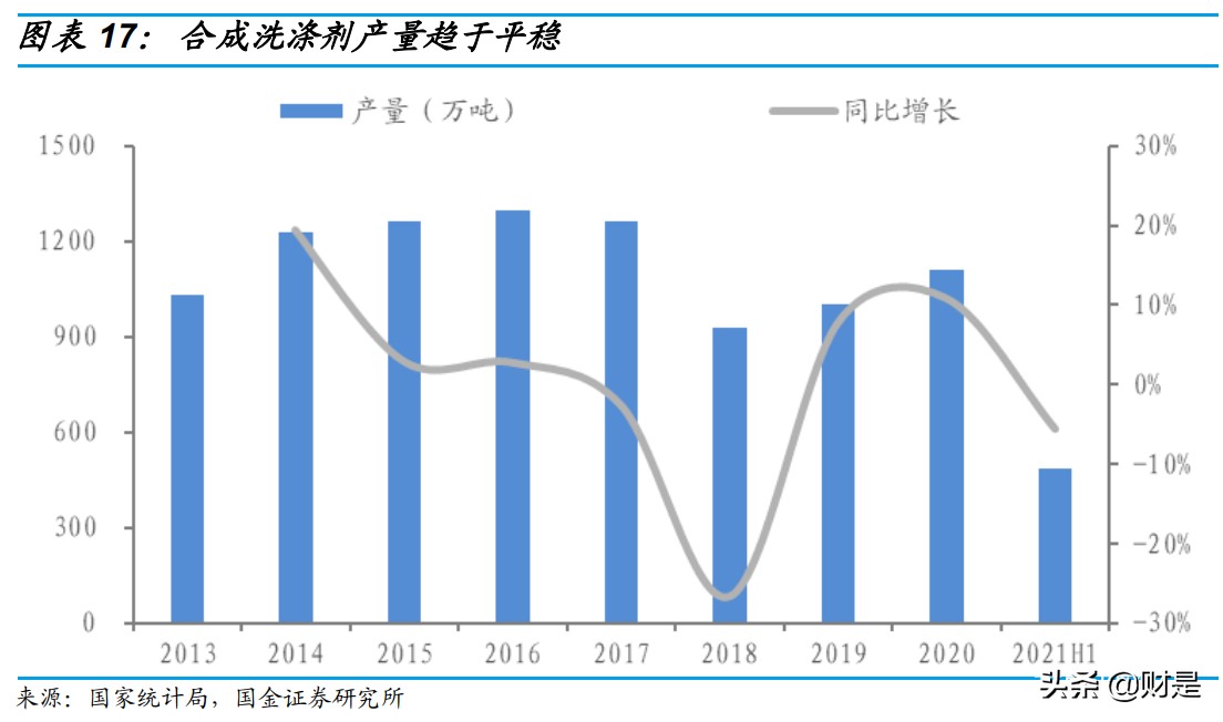 纯碱行业专题报告：新能源拉动需求增长，纯碱景气度持续向好