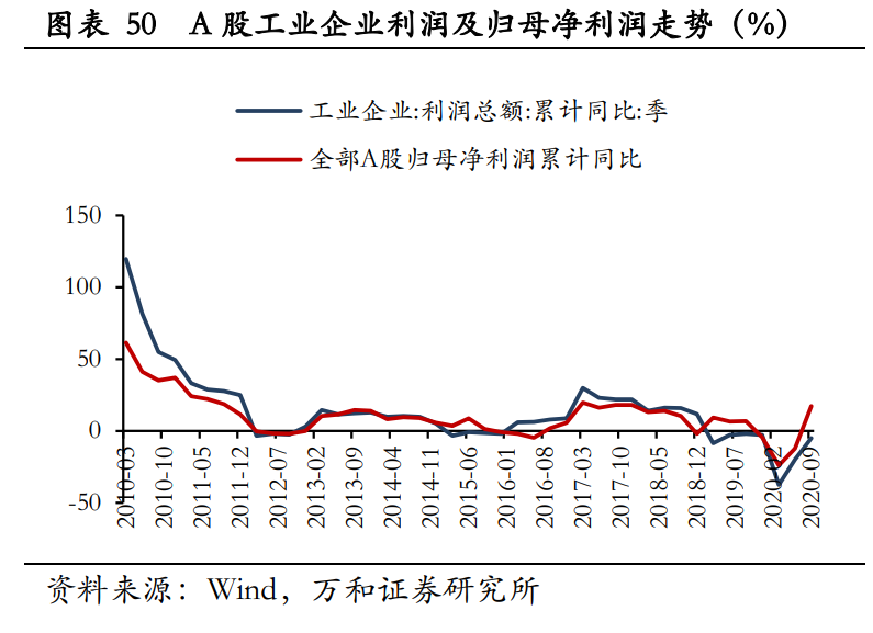 A股2021年宏观分析与投资策略：新起点，待风来