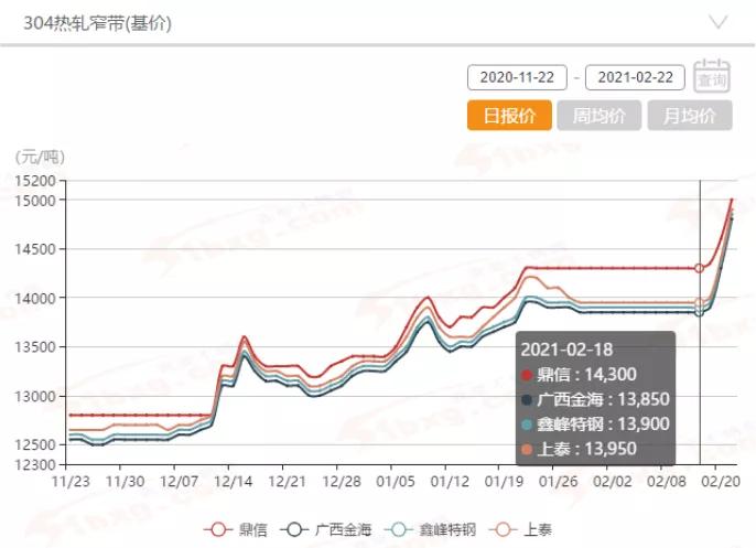 不锈钢有信心：货多未必跌，镍掉也不掉