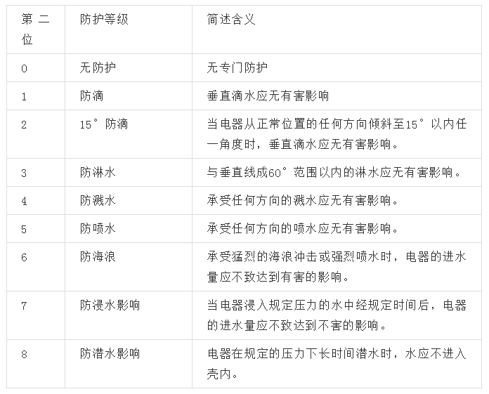 電氣防爆知識大全，請收藏！