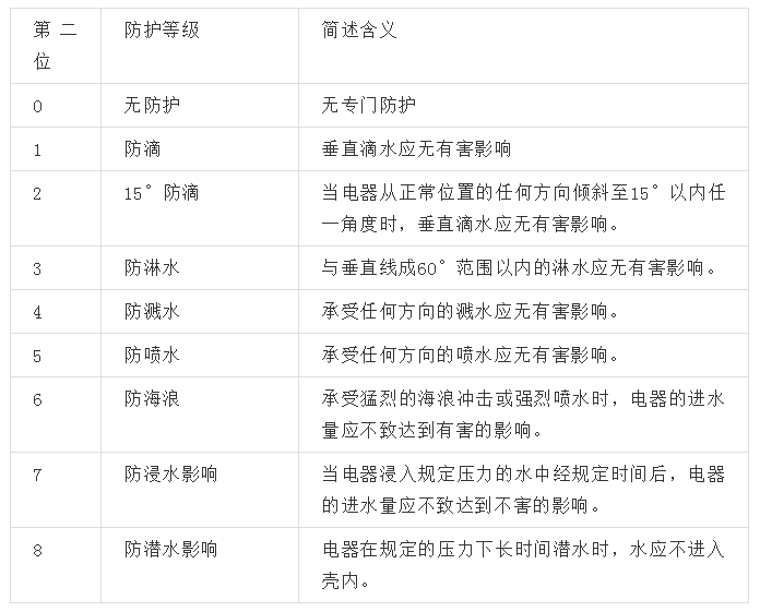 電氣防爆知識(shí)大全，請(qǐng)收藏！