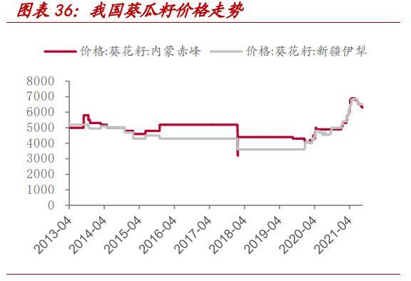 洽洽食品专题报告：瓜子龙头向多元化坚果品牌转型之路