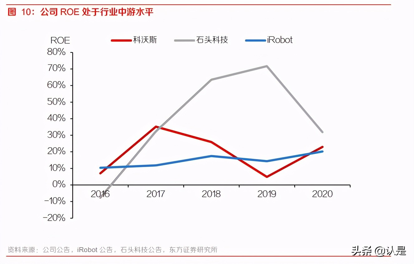 科沃斯深度研究报告：战略转型顺利推进，双轮驱动高增长