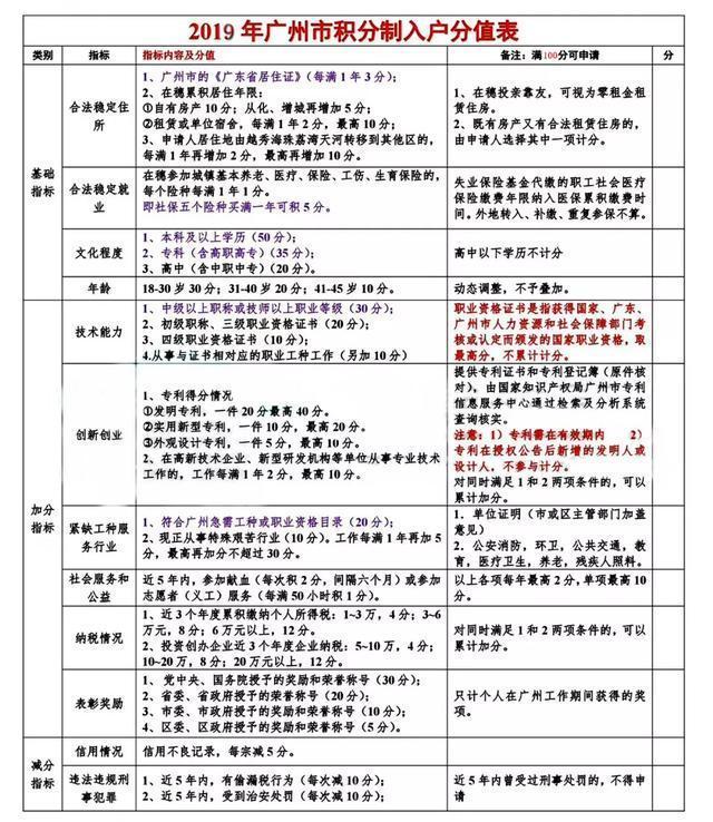 入户广州并不难！2020年入户广州全指南！不想走弯路的赶紧看！