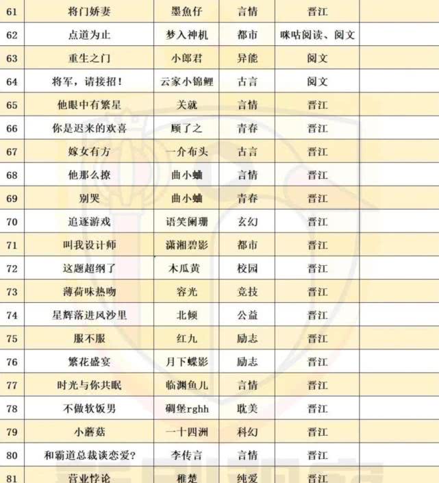 太唏嘘！103部网文影视化，耽改剧反成观众抵触对象