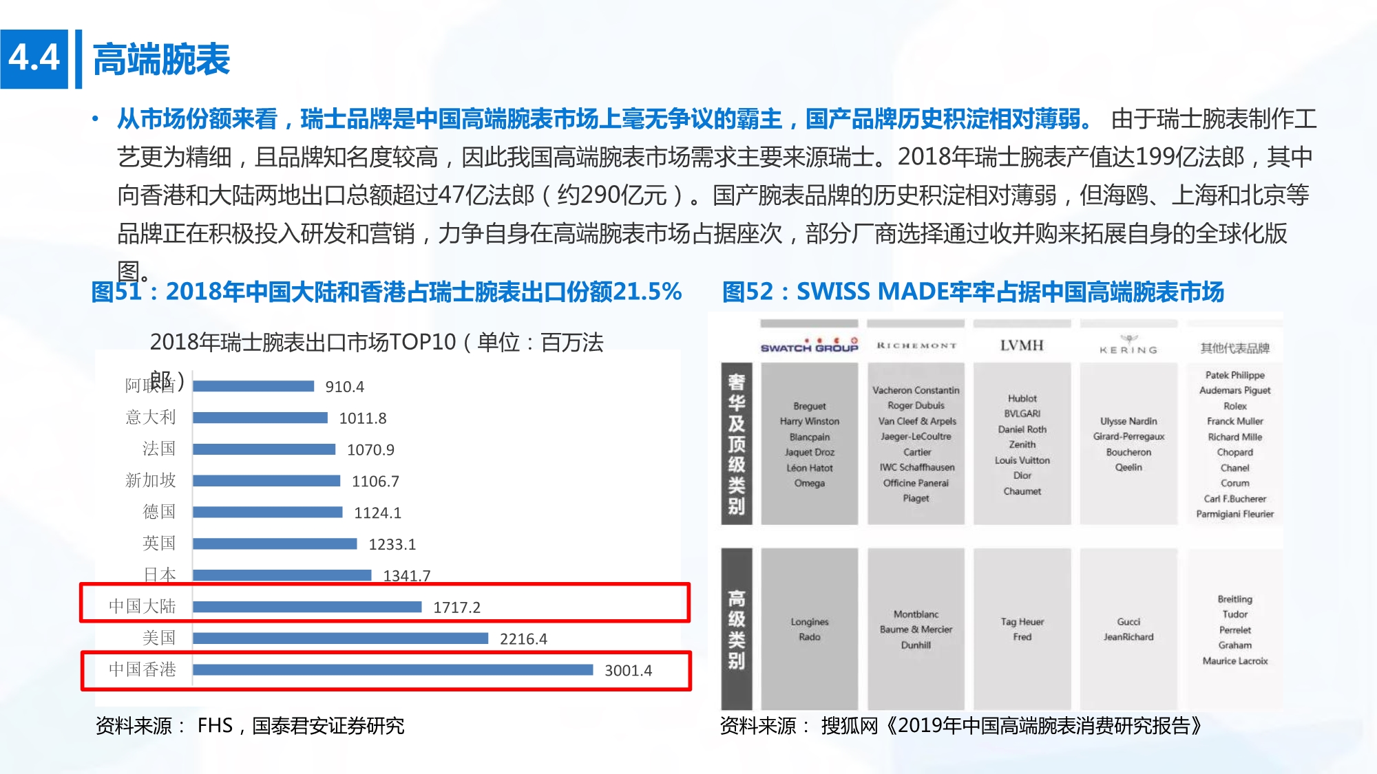 2020年高端消费行业研究：开启下一个黄金十年