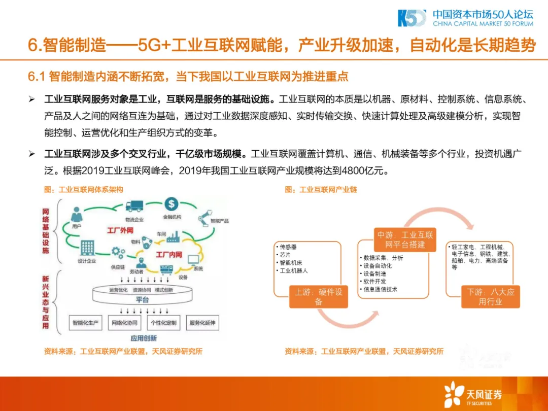2020年中国制造业的机会和方向