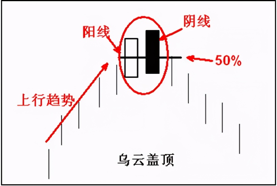 如果持有的股票早上冲高又回落下来，主力又有什么深意在里面？