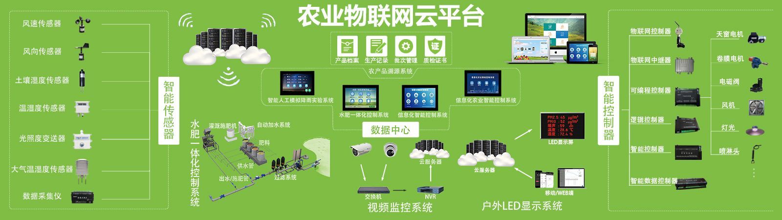 物联网行业解决方案—农业产业园信息化建设