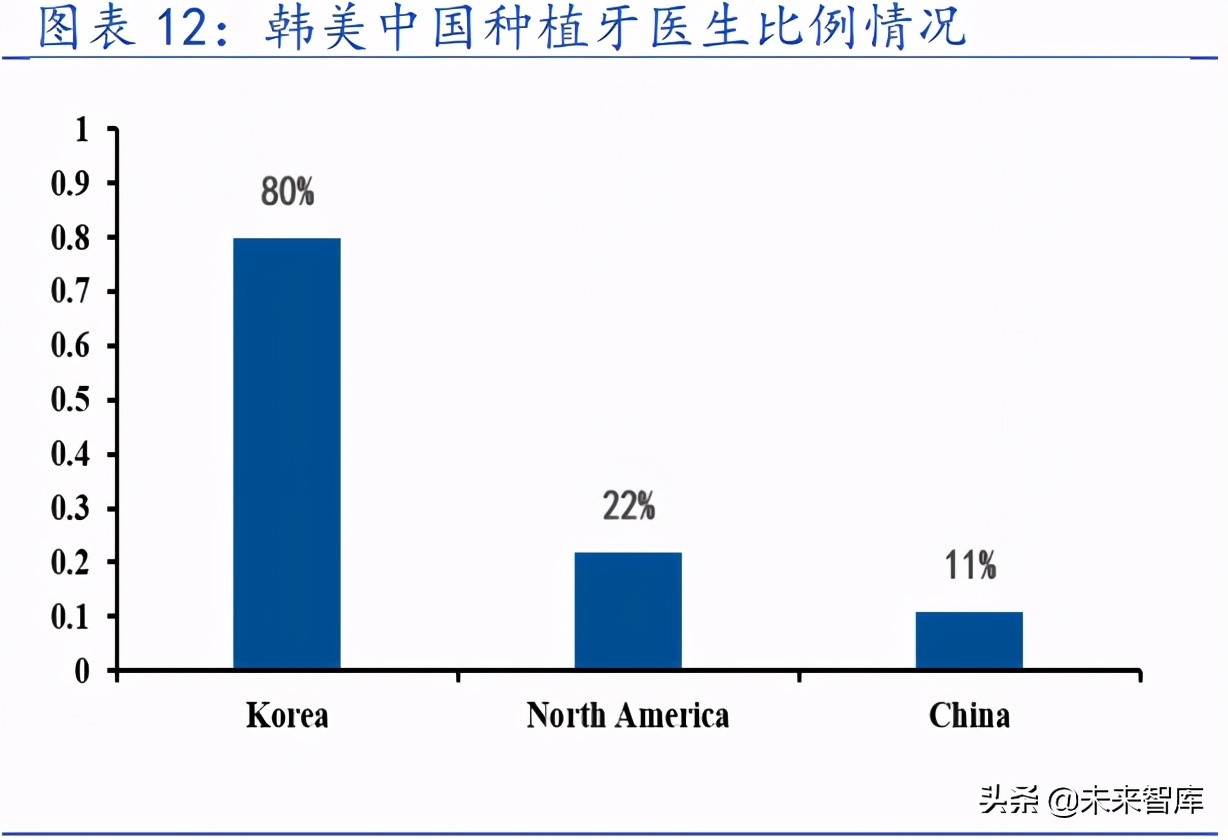 种植牙行业专题研究报告：千亿市场，国产种植牙耗材崛起正当时