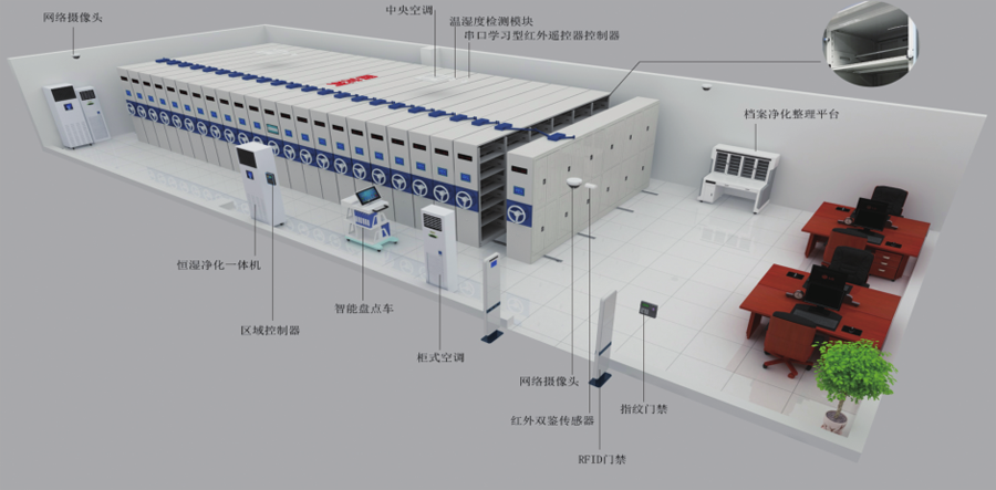 你知道智慧档案馆建设，具体需要建设些什么吗？