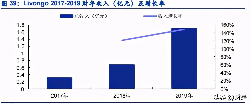 数字医疗服务平台专题研究报告：微医的商业逻辑究竟如何？