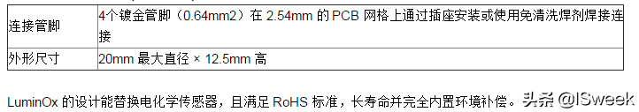 制氧设备上的荧光氧传感器技术应用详解