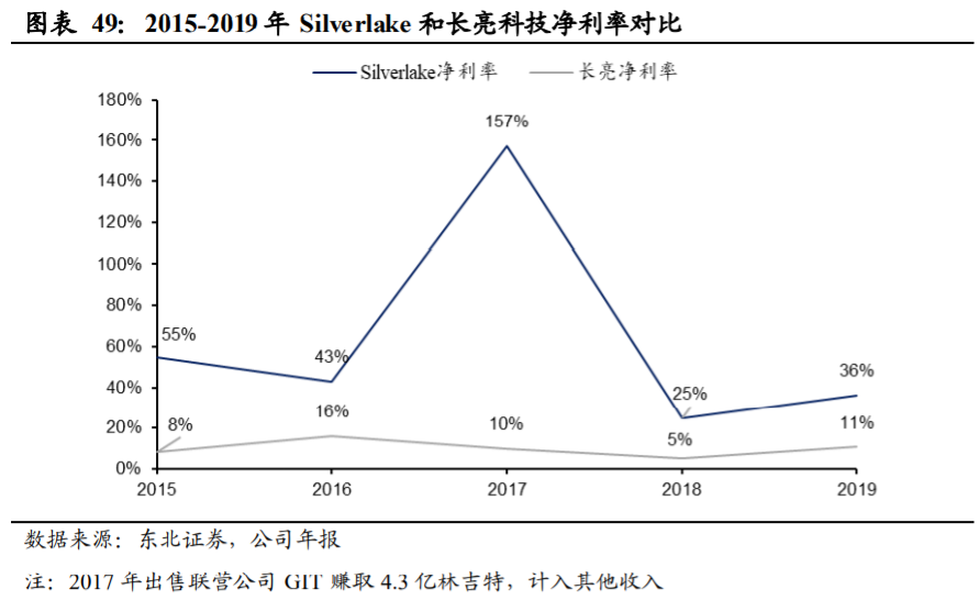 长亮科技深度解析：从中小行到大行，产品型银行IT龙头突围
