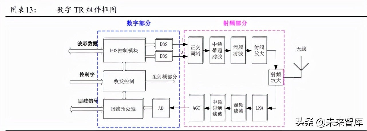 微波发射机行业研究：雷达通信电子对抗核心部件