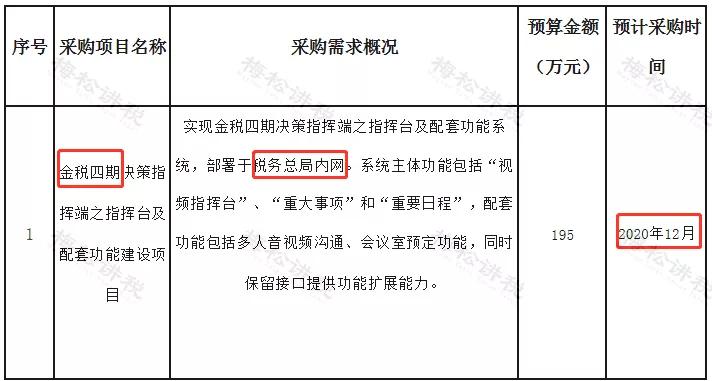 金税四期+联网核查+社保入税来了！税局重要通知