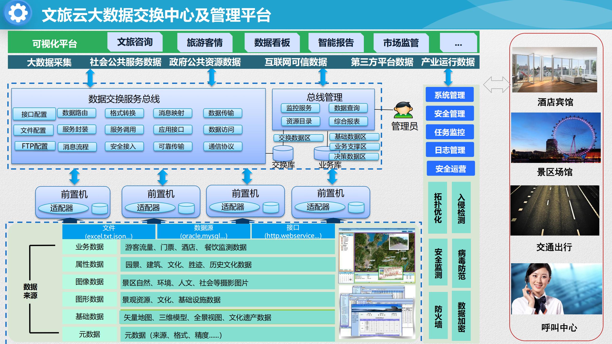 智慧文旅云平台建设方案