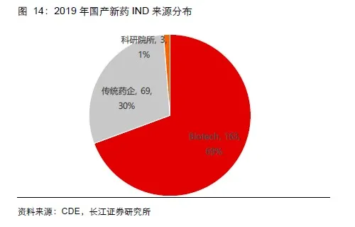 科创50丨科创板中长期投资价值分析之医药行业