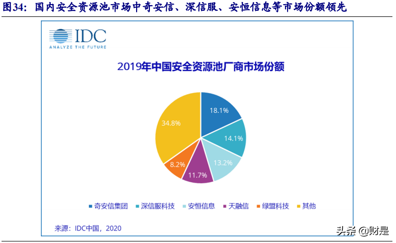云安全专题报告：网络安全的未来在云端