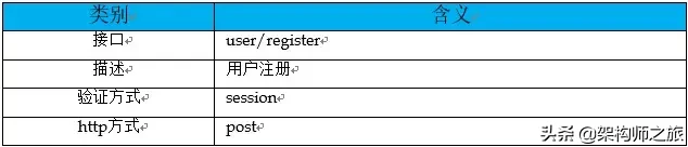 你觉得你设计的接口,够优雅吗?进来看看如何优雅的设计接口
