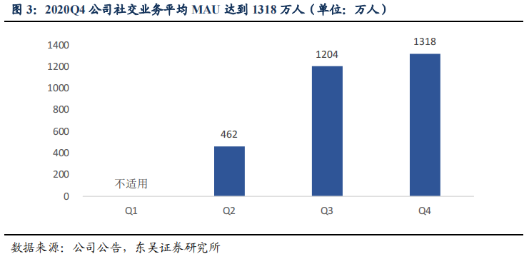 出海8年做成45亿港元市值，赤子城背后的不为人知