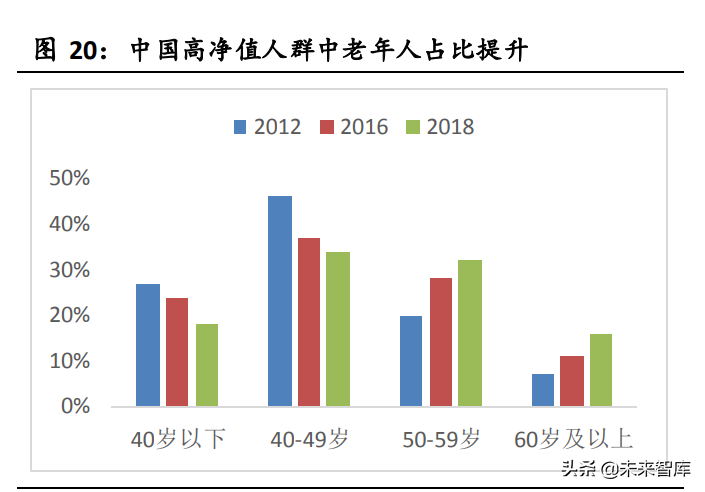 成人失禁用品行业研究报告：老龄化趋势下的确定性成长
