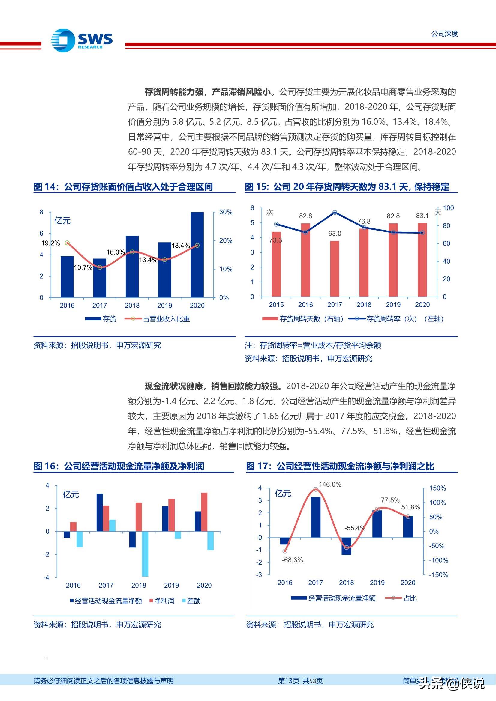 丽人丽妆：享美妆+电商万亿市场红利，成就美妆代运营龙头